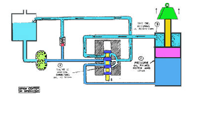 Detail Gambar Sistem Hidrolik Nomer 38