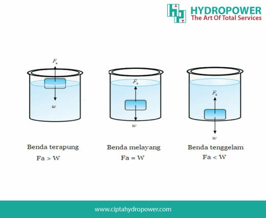 Detail Gambar Sistem Hidrolik Nomer 43