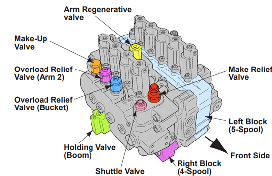 Detail Gambar Sistem Hidrolik Check Valve Nomer 16