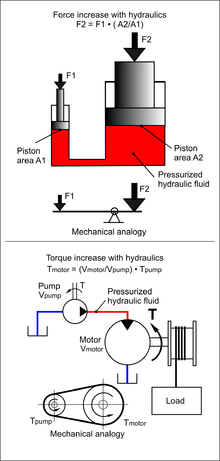 Detail Gambar Sistem Hidrolik Check Valve Nomer 25