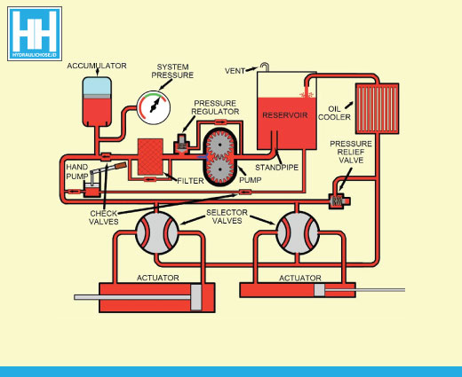 Detail Gambar Sistem Hidrolik Check Valve Nomer 34