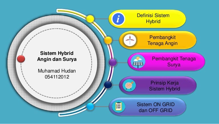 Gambar Sistem Hybrid Beriau - KibrisPDR