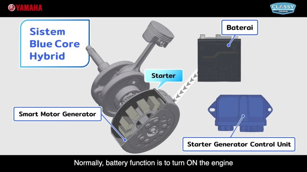 Detail Gambar Sistem Hybrid Beriau Nomer 43