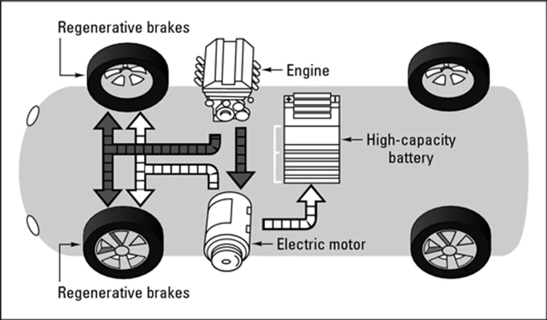 Detail Gambar Sistem Hybrid Beriau Nomer 7