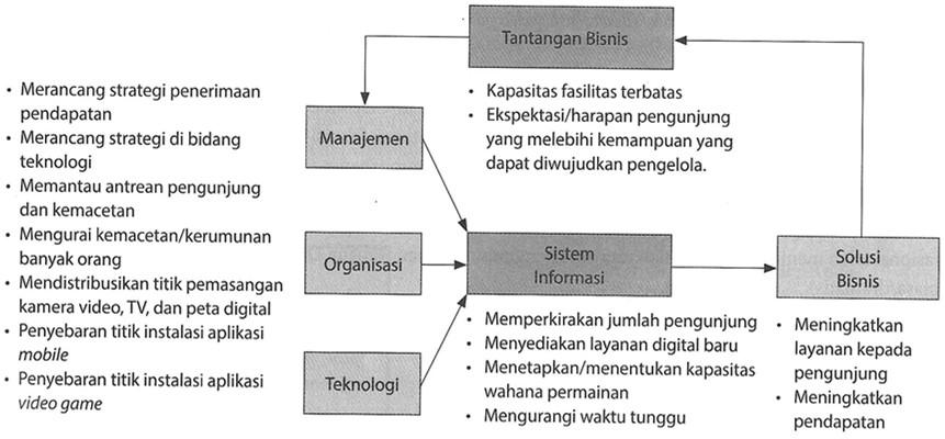 Detail Gambar Sistem Informasi Dalam Organisasi Nomer 20