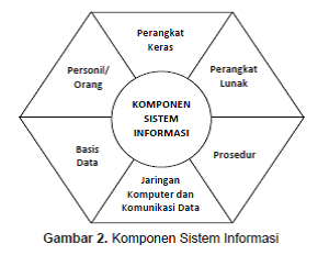 Detail Gambar Sistem Informasi Dalam Organisasi Nomer 25