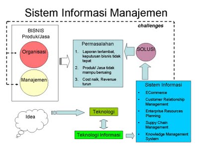 Detail Gambar Sistem Informasi Diperusahaan Jasa Pelayanan Nomer 29