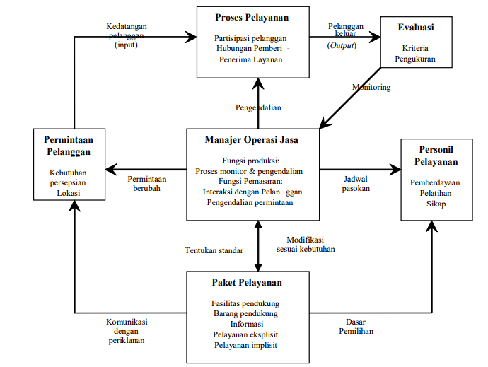 Detail Gambar Sistem Informasi Diperusahaan Jasa Pelayanan Nomer 44