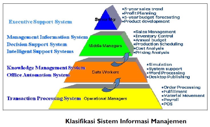 Detail Gambar Sistem Informasi Manajemen Nomer 26