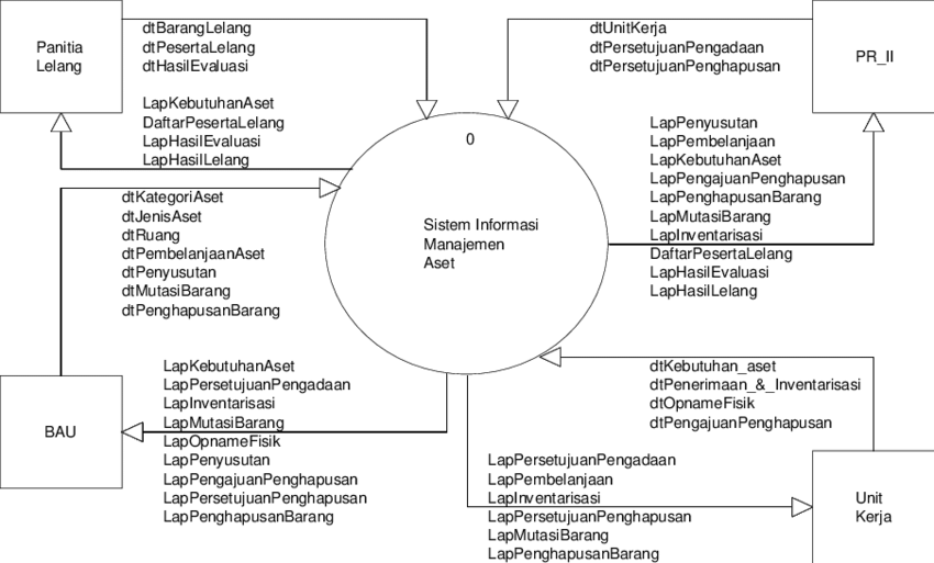 Detail Gambar Sistem Informasi Manajemen Nomer 45