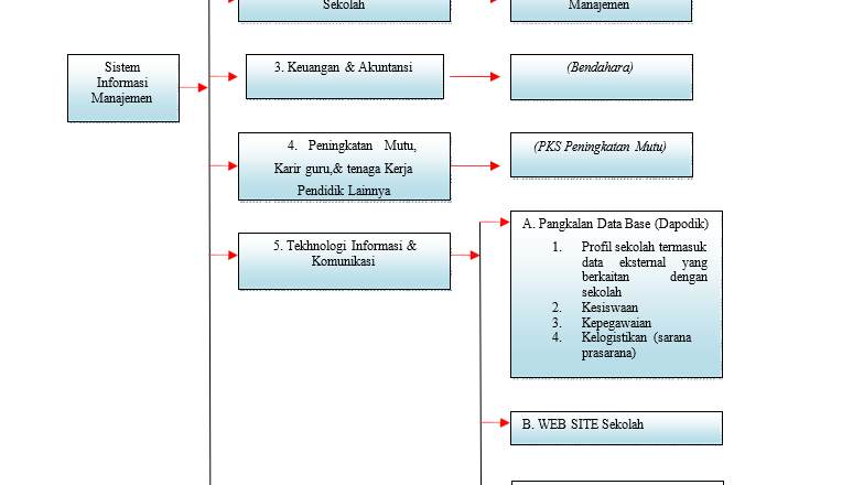 Detail Gambar Sistem Informasi Manajemen Nomer 48