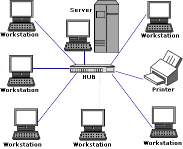 Detail Gambar Sistem Jaringan Komputer Nomer 2