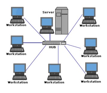 Detail Gambar Sistem Jaringan Komputer Nomer 17