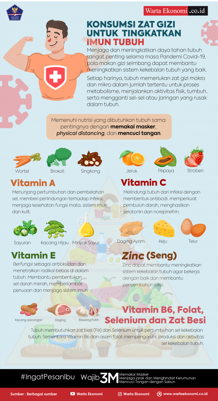 Detail Gambar Sistem Kekebalan Tubuh Ayam Nomer 44