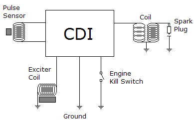 Detail Gambar Sistem Kelistrikan Nomer 33