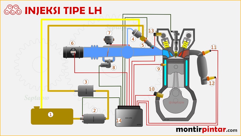 Detail Gambar Sistem Kelistrikan Nomer 6