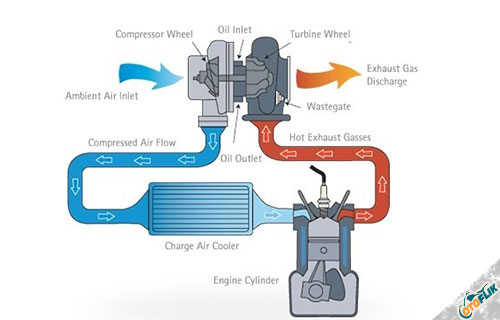 Detail Gambar Sistem Mesin Diesel Intercooler Nomer 12