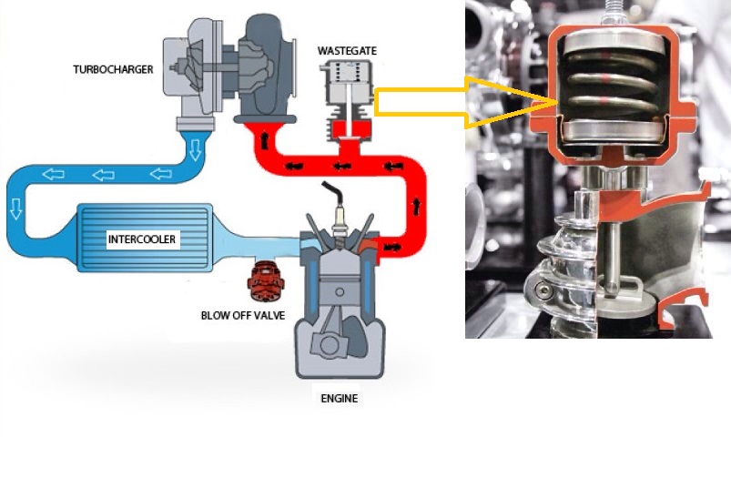 Detail Gambar Sistem Mesin Diesel Intercooler Nomer 21