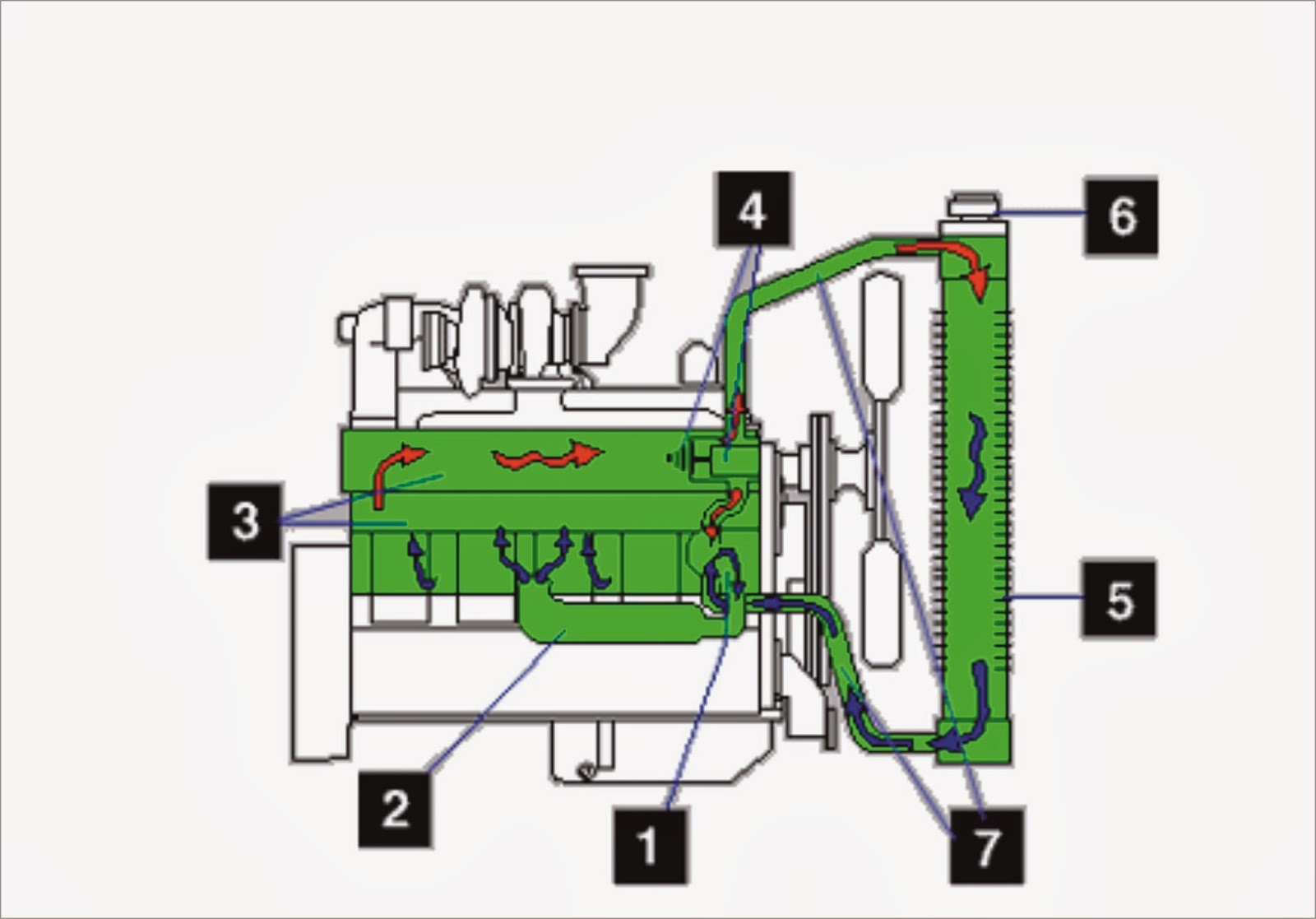 Detail Gambar Sistem Mesin Diesel Intercooler Nomer 22