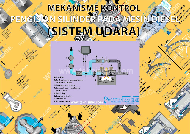 Detail Gambar Sistem Mesin Diesel Intercooler Nomer 40