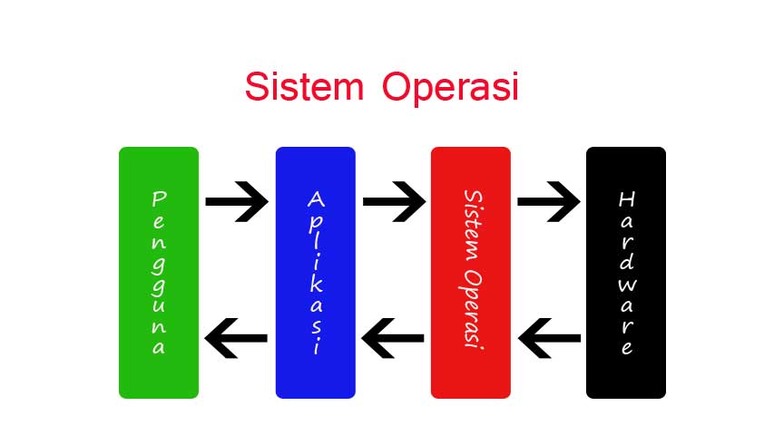 Detail Gambar Sistem Operasi Komputer Nomer 42