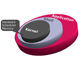 Detail Gambar Sistem Operasi Linux Nomer 38