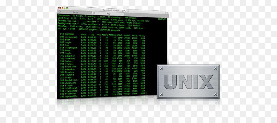 Detail Gambar Sistem Operasi Unix Nomer 21