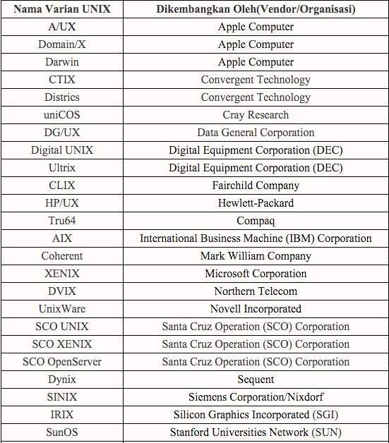 Detail Gambar Sistem Operasi Unix Nomer 28