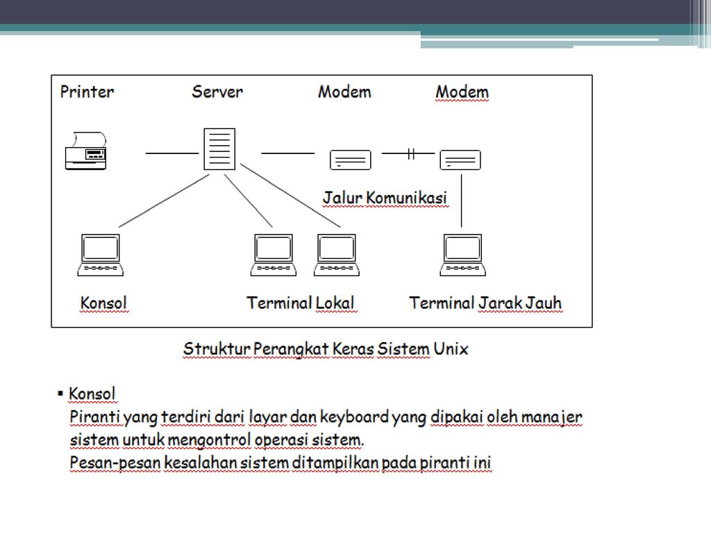 Detail Gambar Sistem Operasi Unix Nomer 35