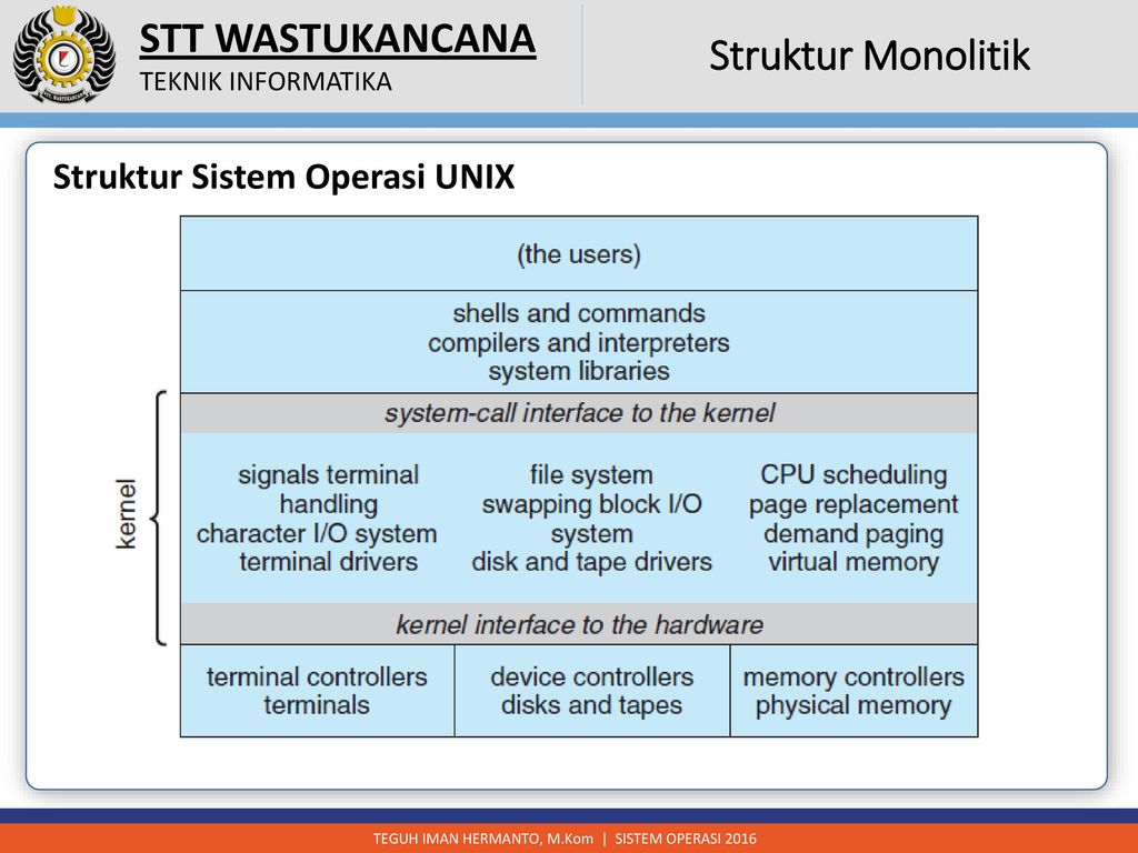 Detail Gambar Sistem Operasi Unix Nomer 53