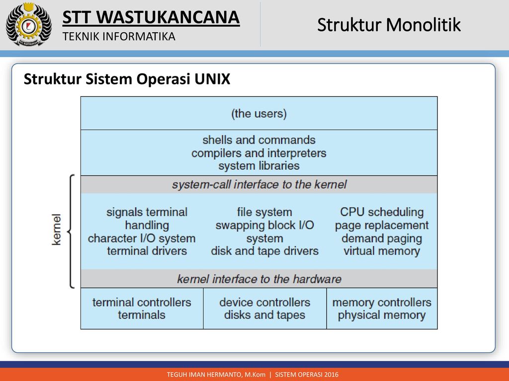 Detail Gambar Sistem Operasi Unix Nomer 53
