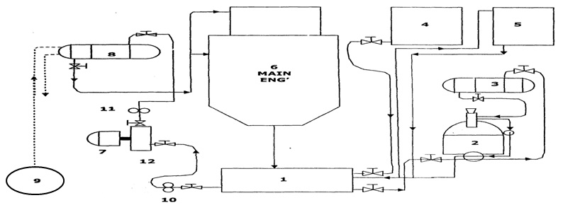 Detail Gambar Sistem Pelumasan Mesin Kapal Nomer 2