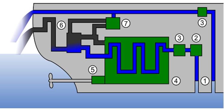 Detail Gambar Sistem Pelumasan Mesin Kapal Nomer 20