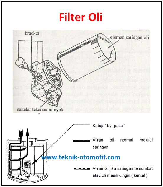 Detail Gambar Sistem Pelumasan Mesin Kapal Nomer 26