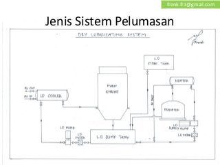 Detail Gambar Sistem Pelumasan Mesin Kapal Nomer 4