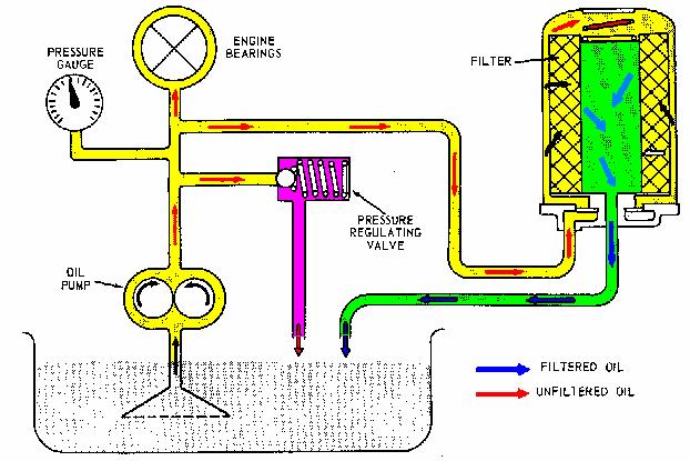 Detail Gambar Sistem Pelumasan Mesin Kapal Nomer 5