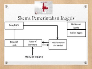 Detail Gambar Sistem Pemerintahan Nomer 31