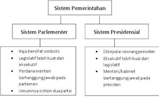 Detail Gambar Sistem Pemerintahan Nomer 8