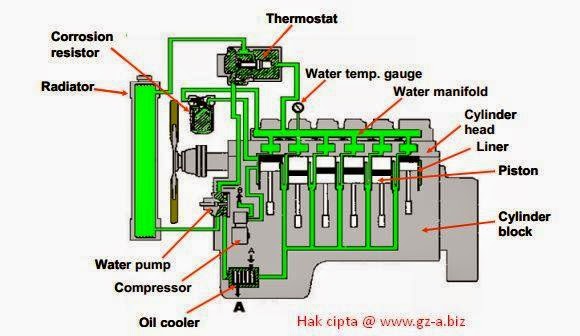 Detail Gambar Sistem Pendingin Nomer 12