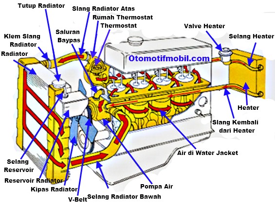 Detail Gambar Sistem Pendingin Nomer 17