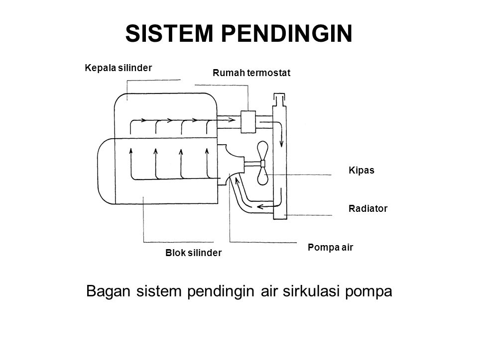 Detail Gambar Sistem Pendingin Nomer 21