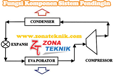 Detail Gambar Sistem Pendingin Nomer 38