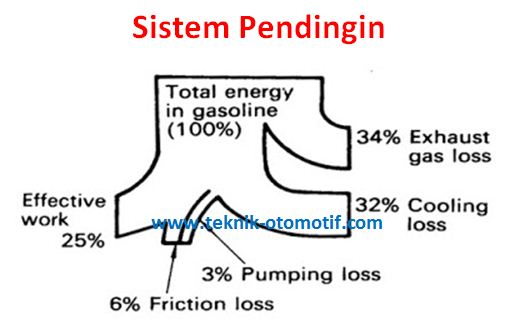 Detail Gambar Sistem Pendingin Nomer 48