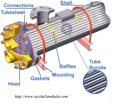 Detail Gambar Sistem Pendingin Nomer 53