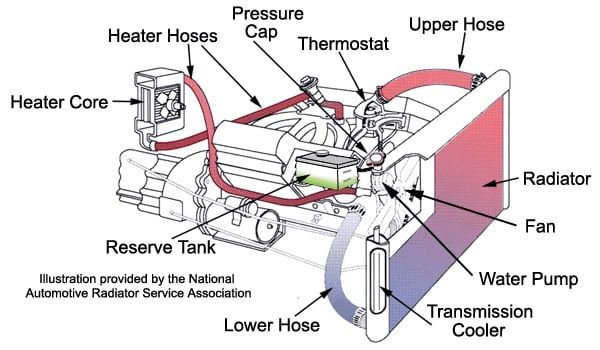 Detail Gambar Sistem Pendingin Mobil Nomer 20