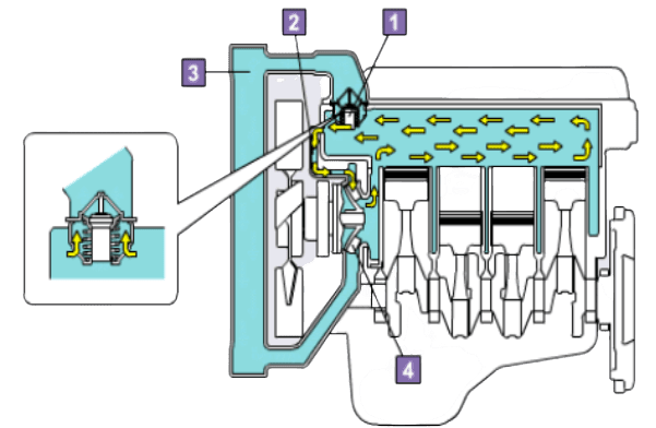 Detail Gambar Sistem Pendingin Mobil Nomer 23