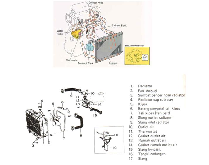 Detail Gambar Sistem Pendingin Mobil Nomer 25