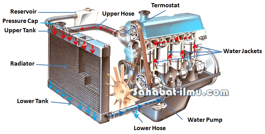 Detail Gambar Sistem Pendingin Mobil Nomer 4