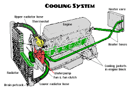 Detail Gambar Sistem Pendingin Mobil Nomer 30