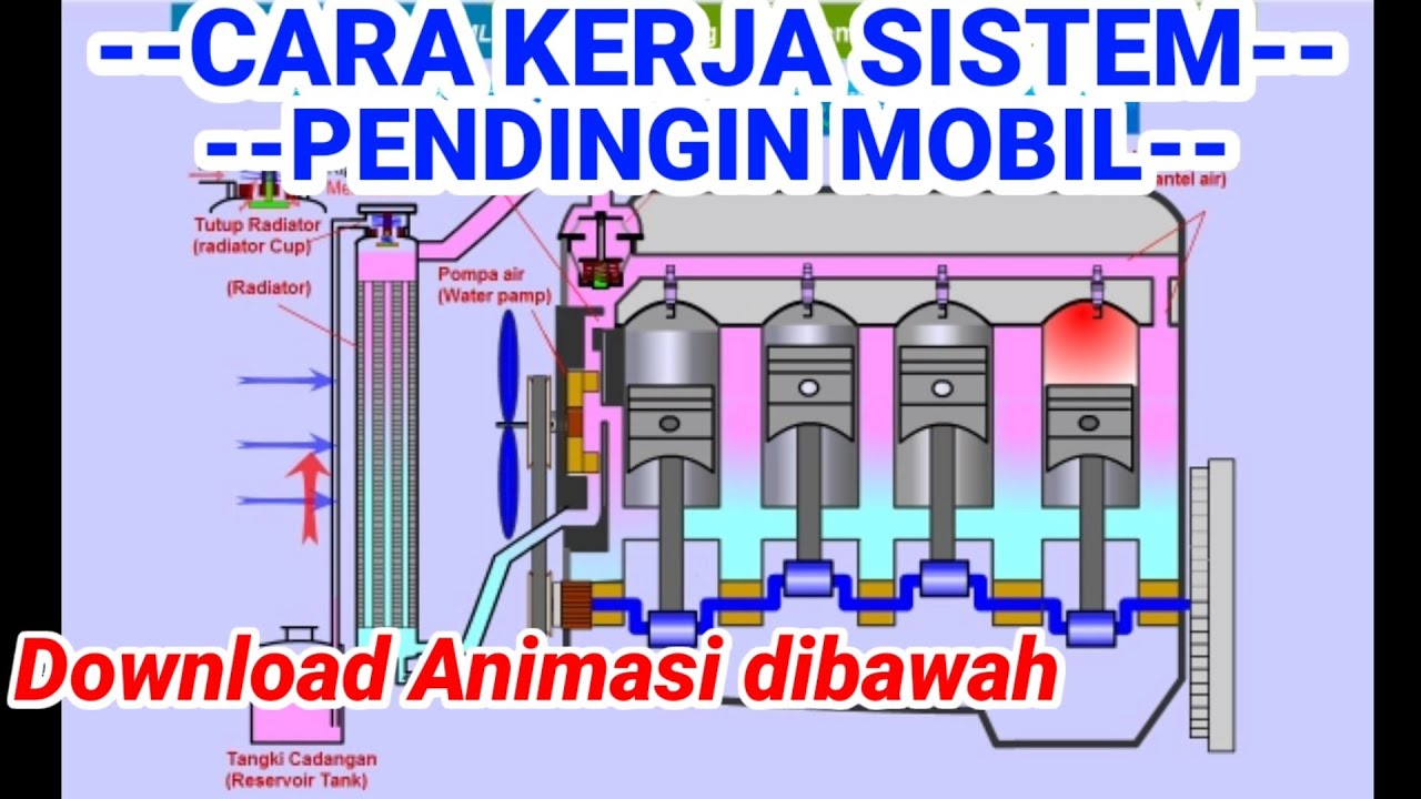 Detail Gambar Sistem Pendingin Mobil Nomer 43